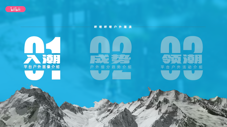 2025 bilibili户外潮流IP营销通案